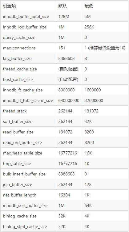 MYSQL最低配置.jpg