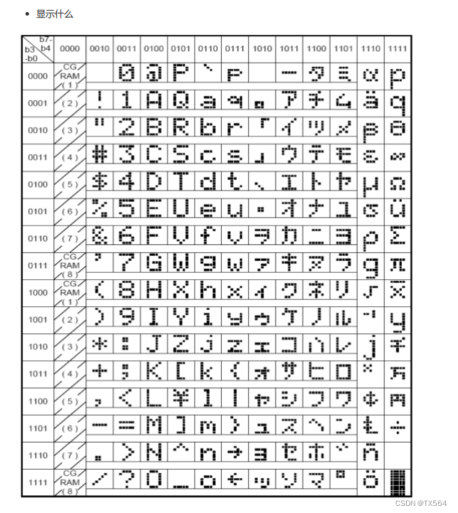 LCD Ascii码表！.png